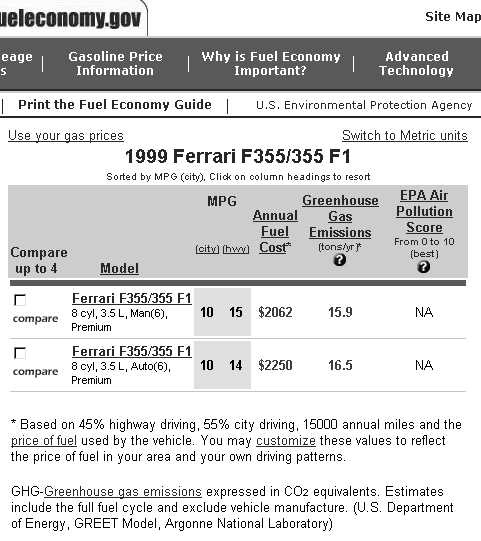 355 mileage