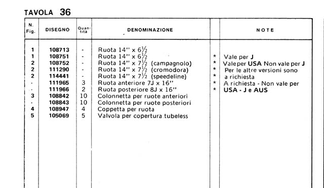 data
