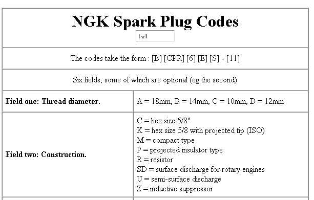 NGK