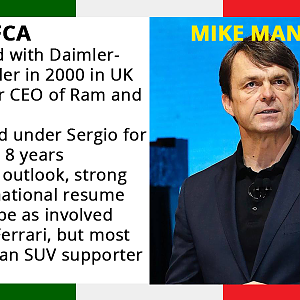 Ferrari Executives 2018