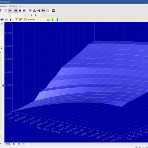 Driver Wheel Torque Request Map