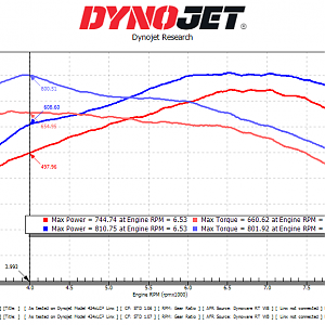 SF90 Dyno