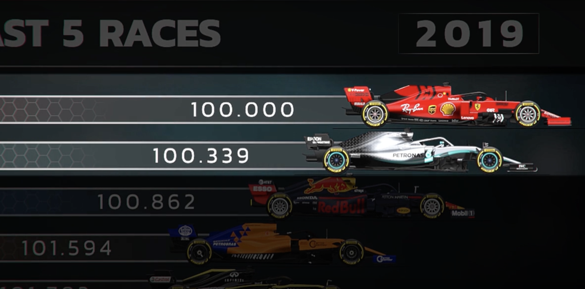 F1 tech: How Mercedes fought back against Ferrari